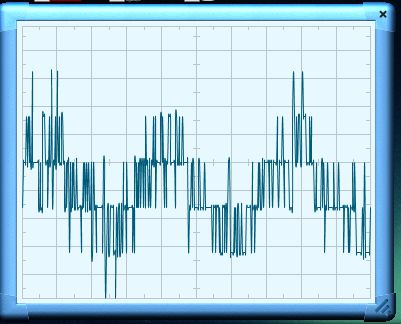 oscilloscope view