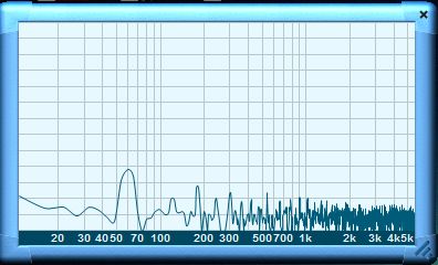 spectrum analyzer view